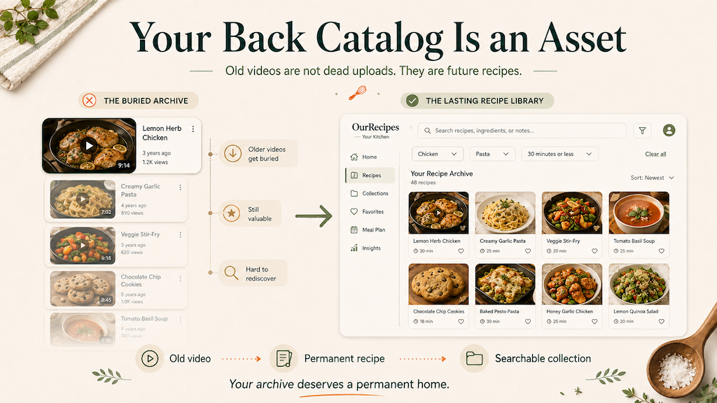 your-recipes-are-trapped-inside-your-vid-3