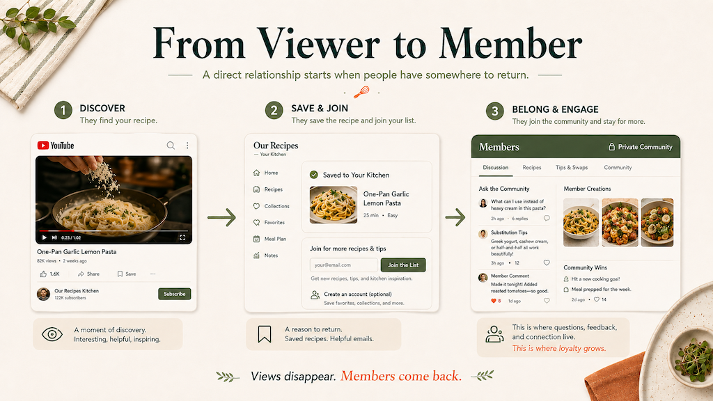 your-recipes-are-trapped-inside-your-vid-4